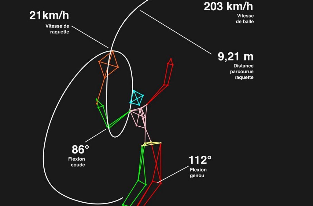 Analyse biomécanique de référence 3D